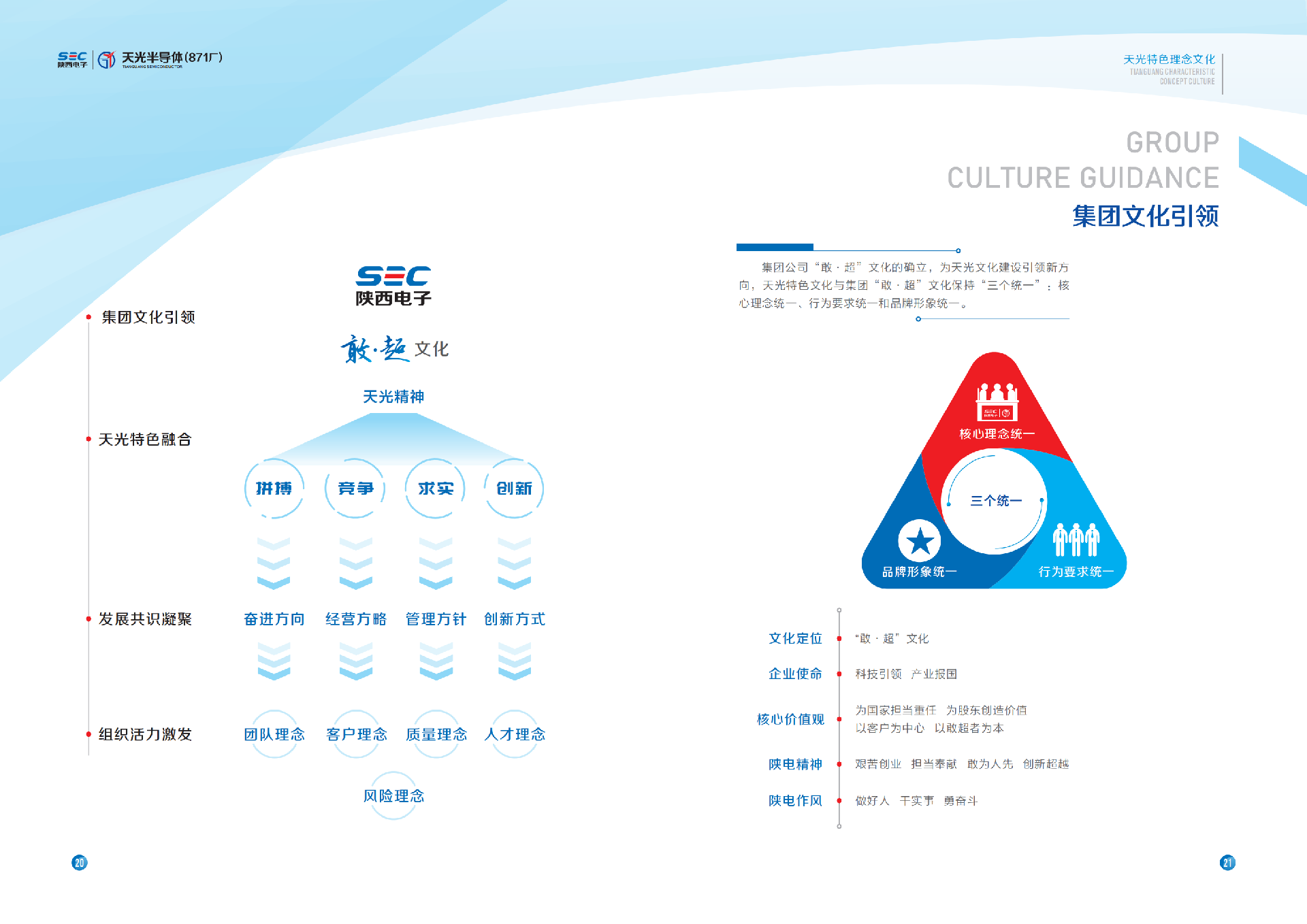 天光半導(dǎo)體企業(yè)文化手冊12.26_16.png