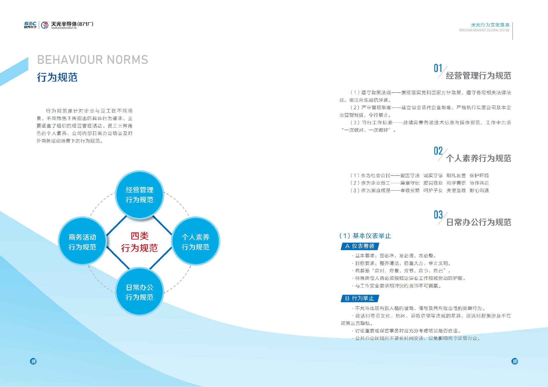 天光半導體企業(yè)文化手冊12.26_35.png