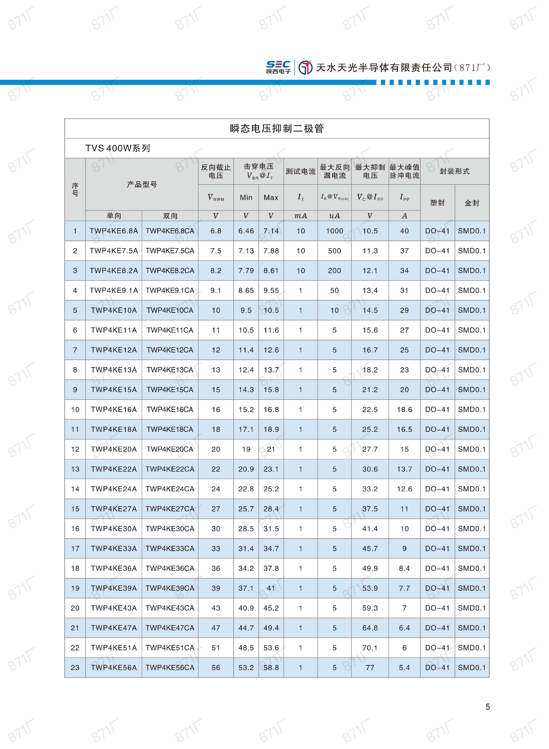 871廠2024版分立器件國產(chǎn)優(yōu)選目錄_06.jpg