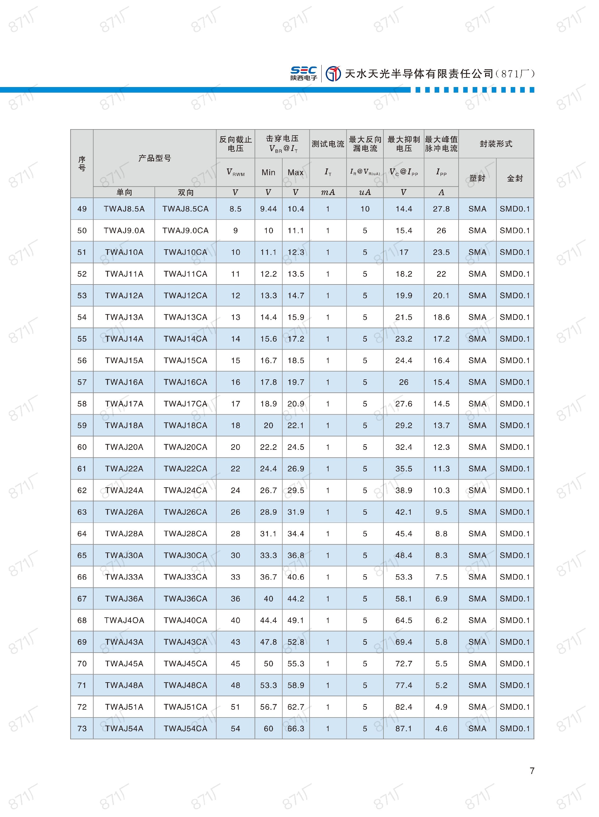 871廠2024版分立器件國產(chǎn)優(yōu)選目錄_08.jpg