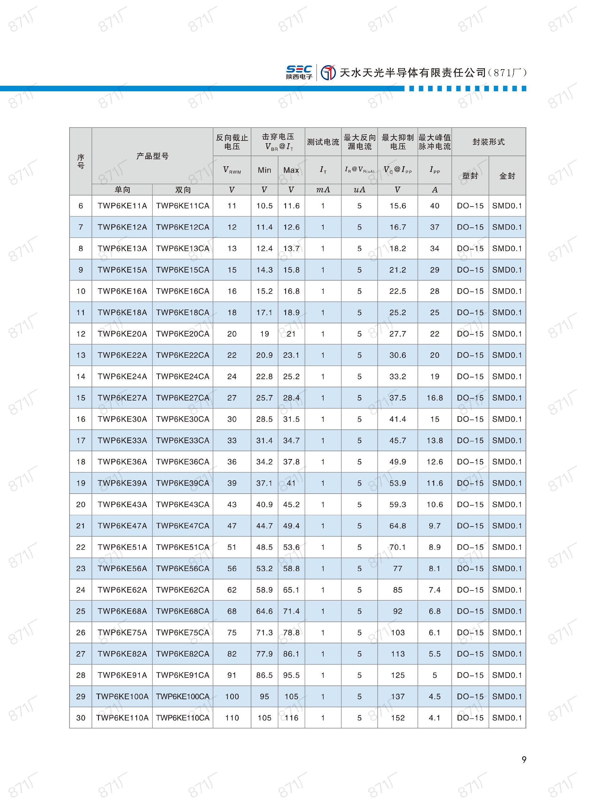 871廠2024版分立器件國產(chǎn)優(yōu)選目錄_10.jpg