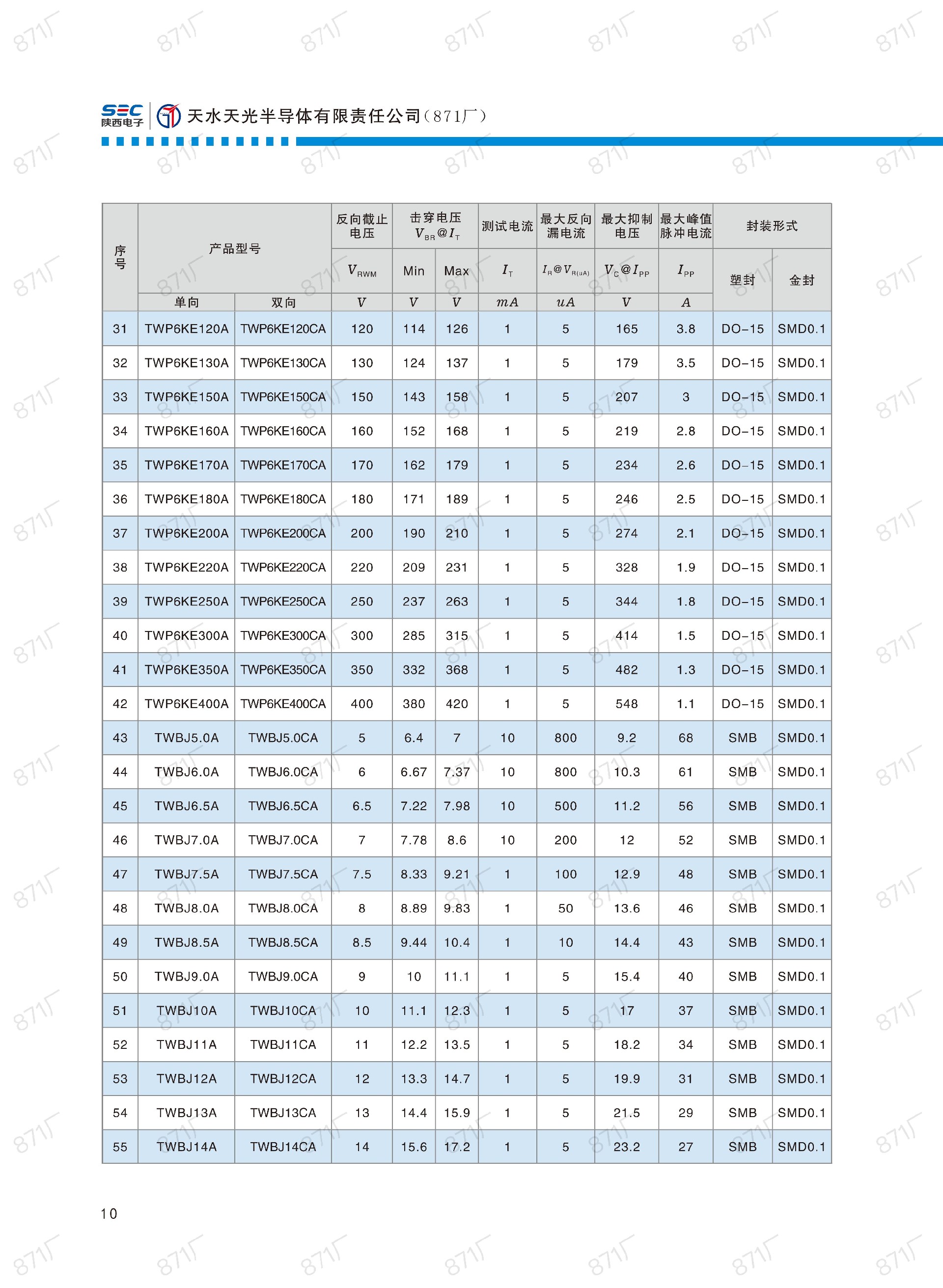 871廠2024版分立器件國產(chǎn)優(yōu)選目錄_11.jpg