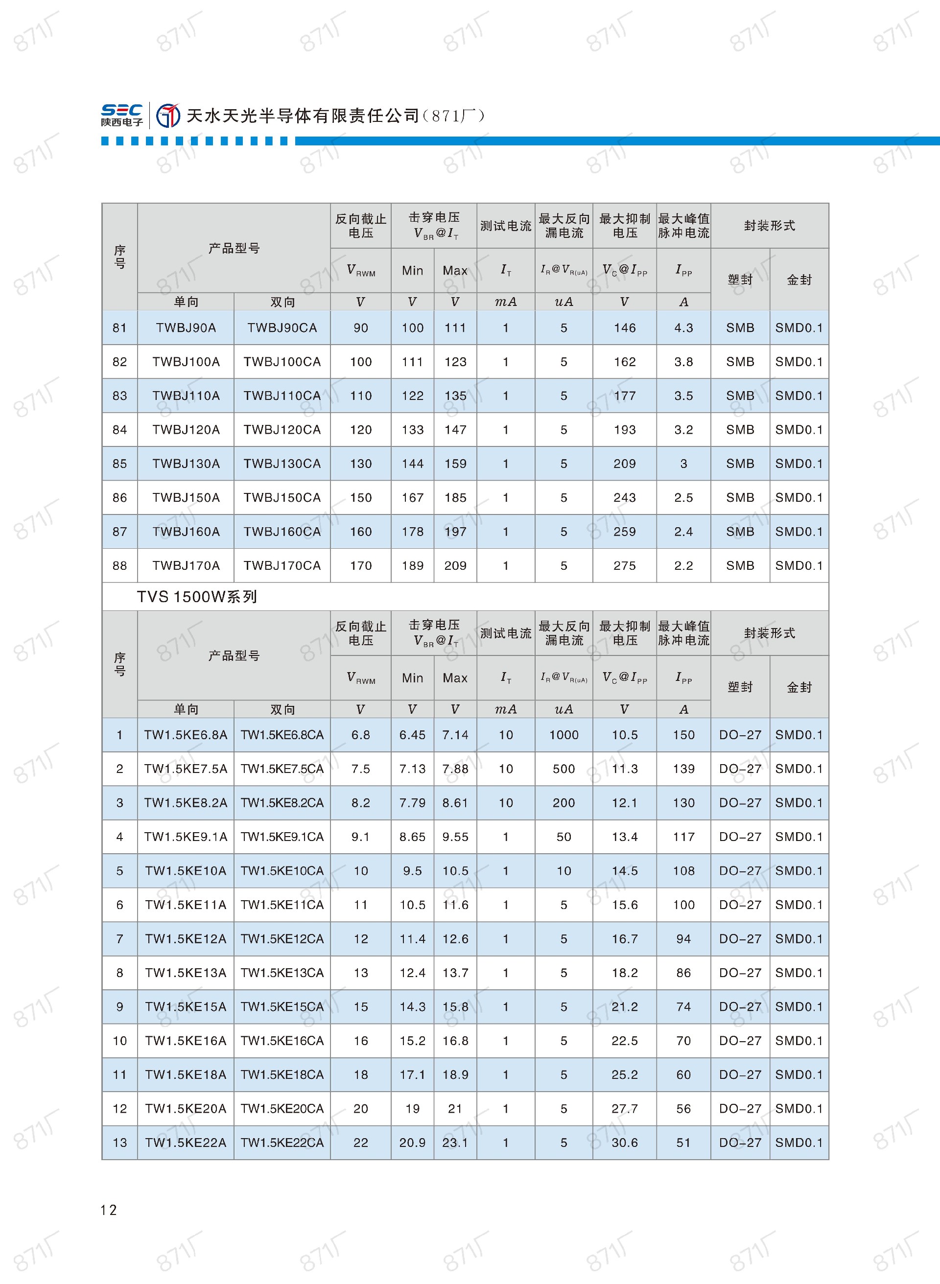 871廠2024版分立器件國產(chǎn)優(yōu)選目錄_13.jpg