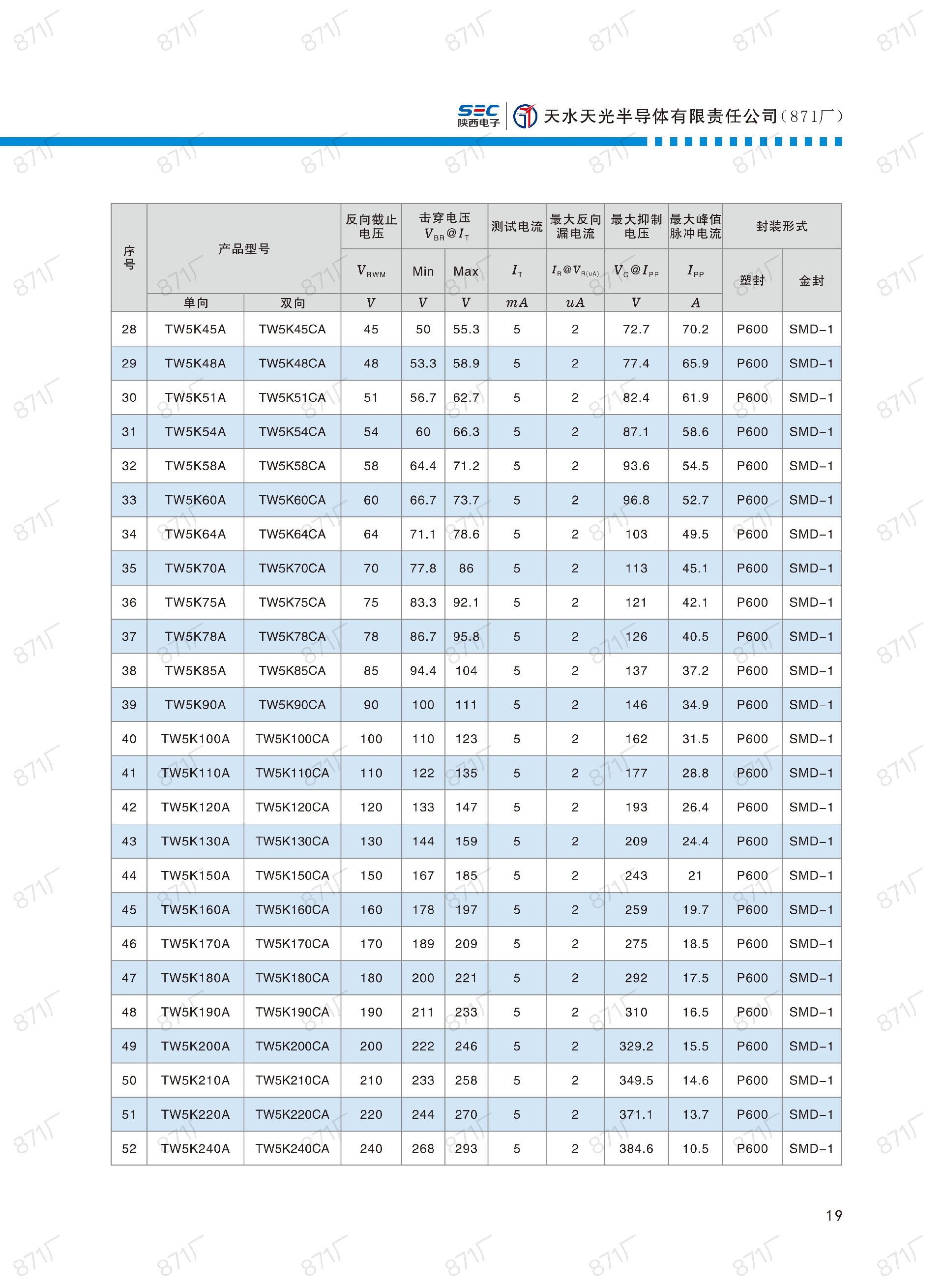 871廠2024版分立器件國產(chǎn)優(yōu)選目錄_20.jpg