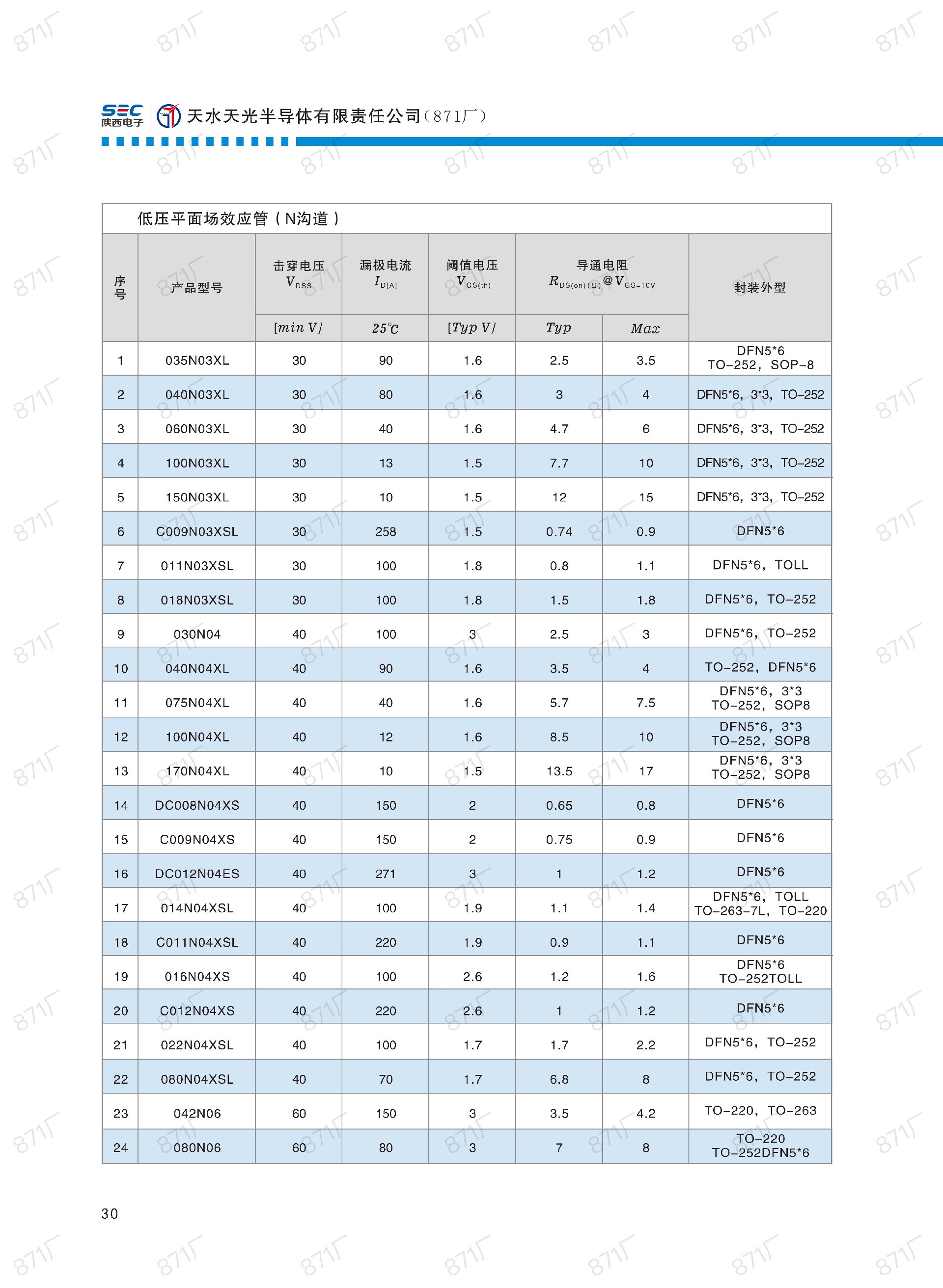 871廠2024版分立器件國產(chǎn)優(yōu)選目錄_31.jpg