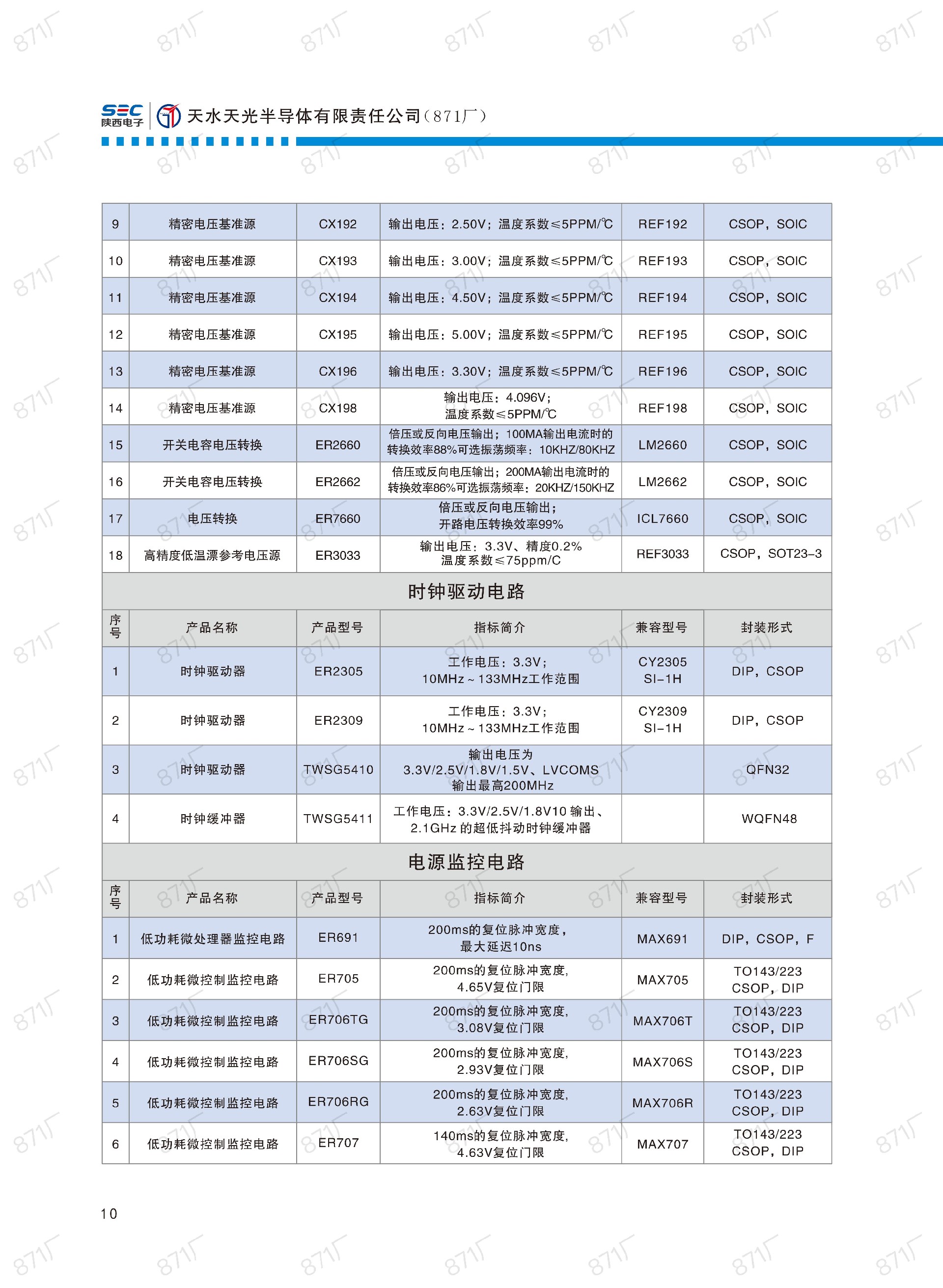 871廠2024版集成電路國產(chǎn)優(yōu)選目錄_11.jpg