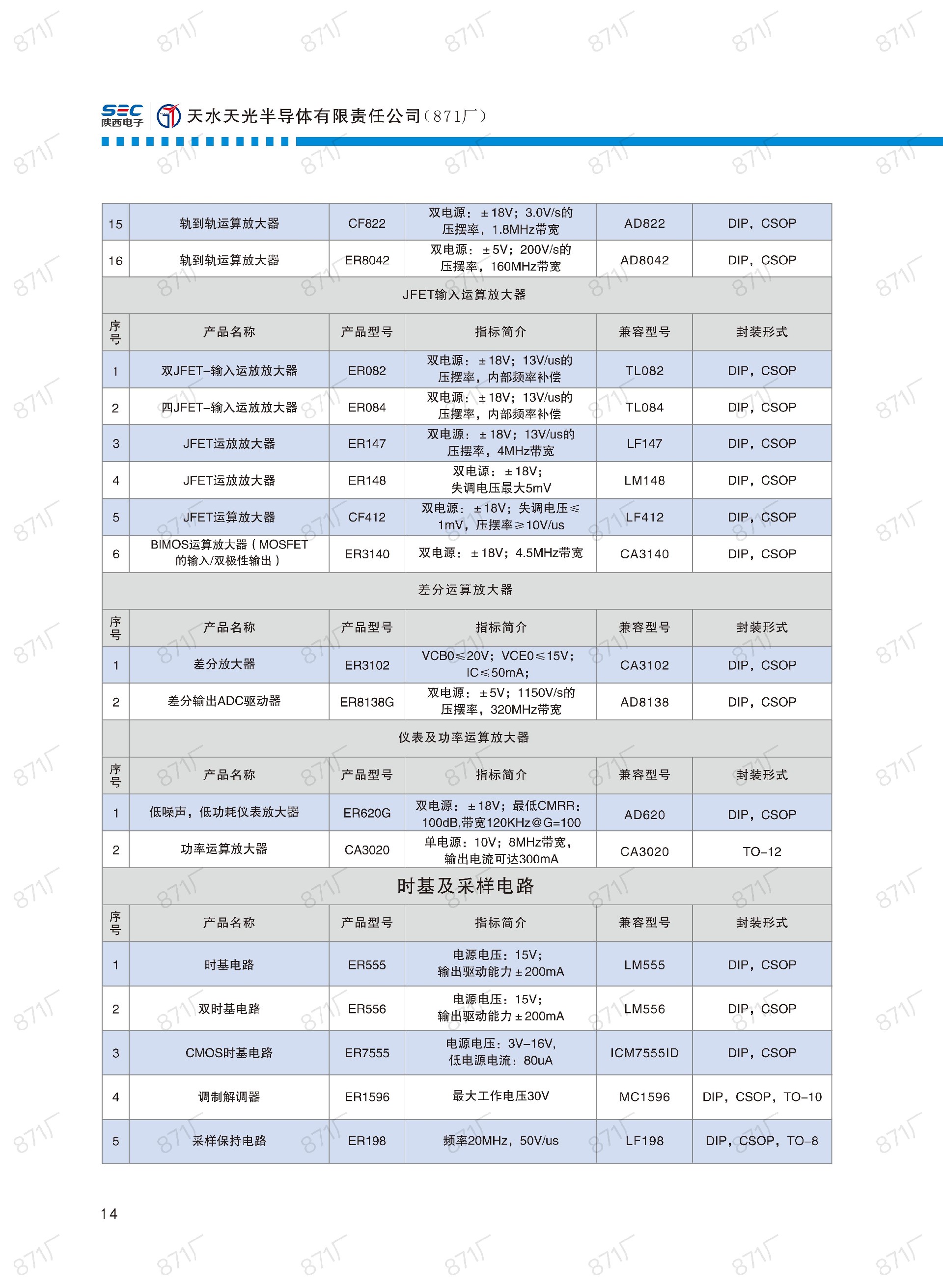 871廠2024版集成電路國產(chǎn)優(yōu)選目錄_15.jpg