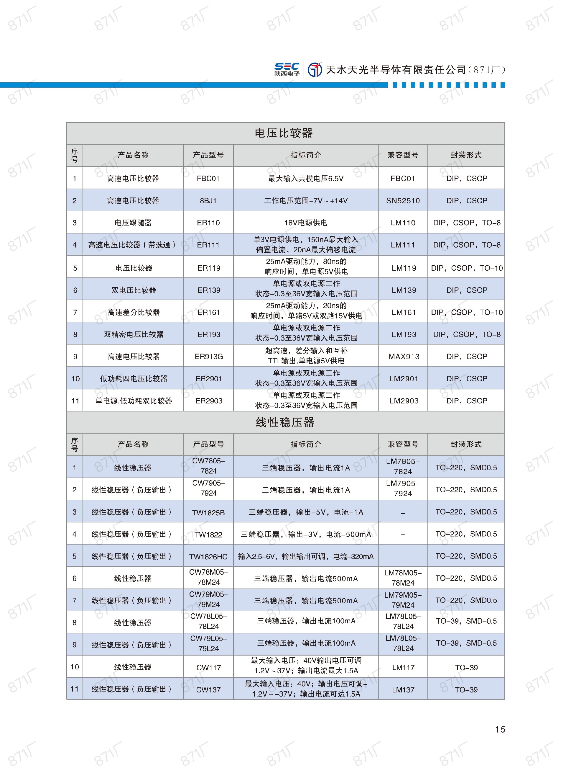 871廠2024版集成電路國(guó)產(chǎn)優(yōu)選目錄_16.jpg