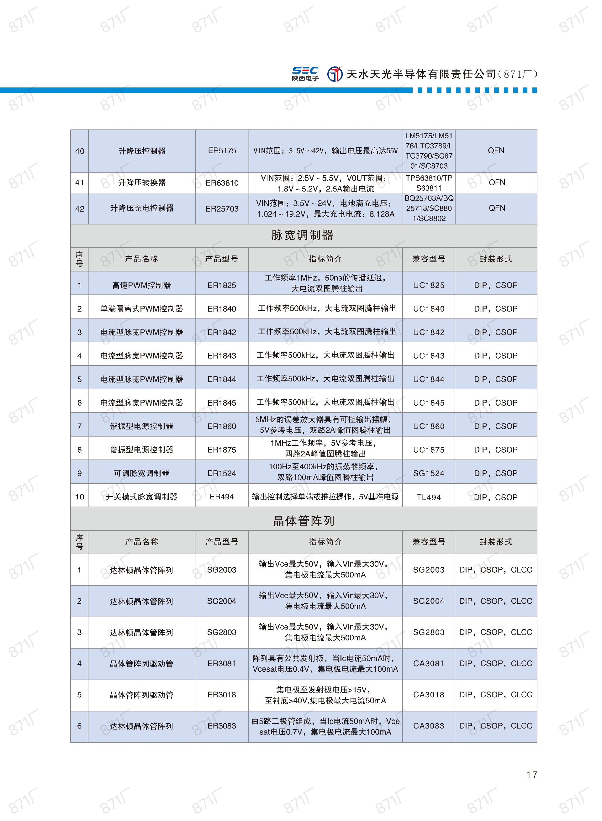 871廠2024版集成電路國(guó)產(chǎn)優(yōu)選目錄_18.jpg