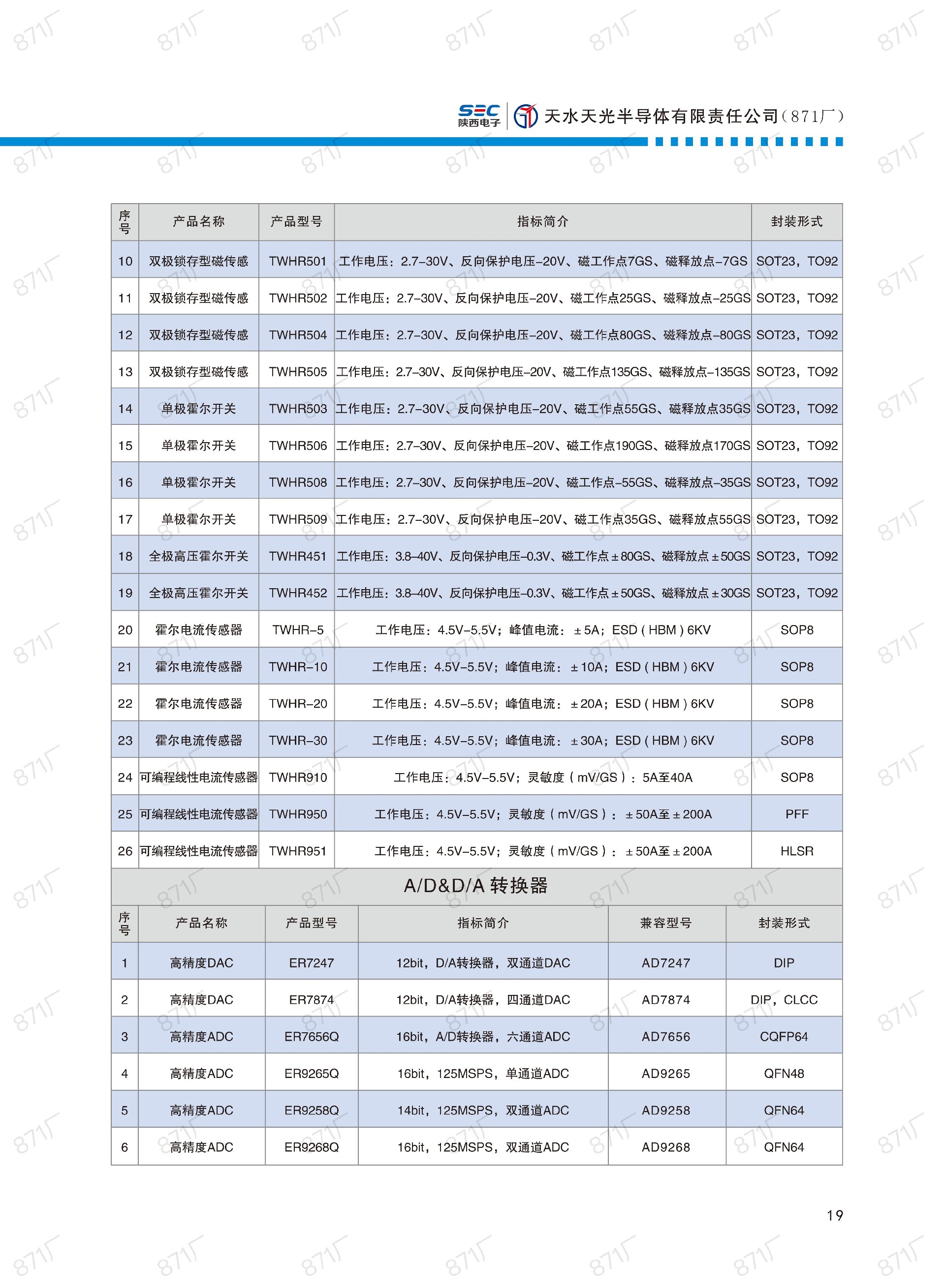 871廠2024版集成電路國產(chǎn)優(yōu)選目錄_20.jpg