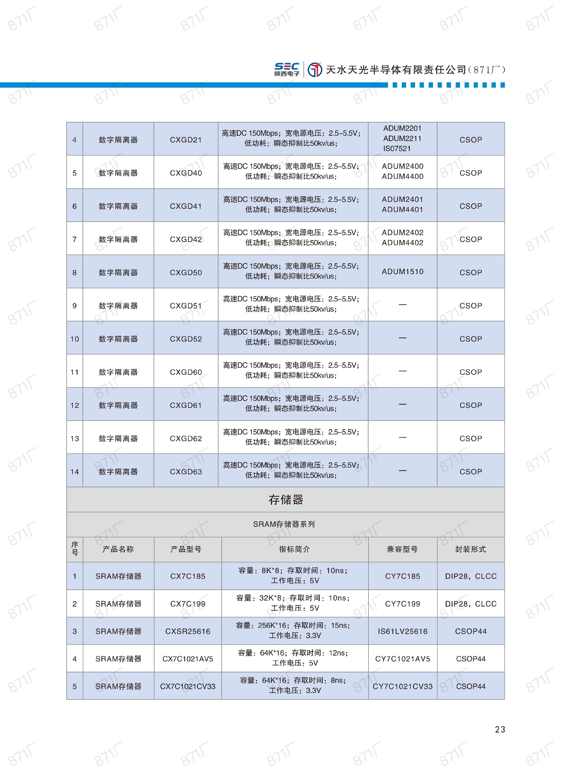 871廠2024版集成電路國產(chǎn)優(yōu)選目錄_24.jpg