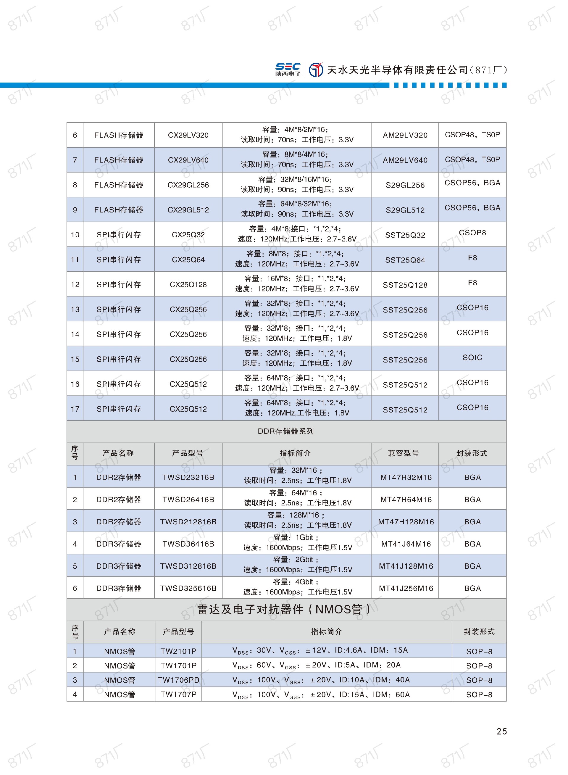 871廠2024版集成電路國產(chǎn)優(yōu)選目錄_26.jpg