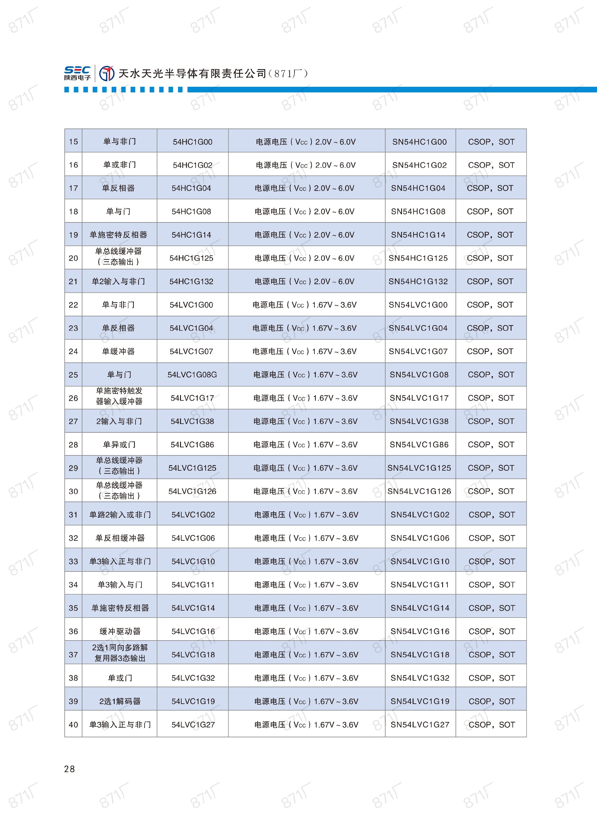 871廠2024版集成電路國(guó)產(chǎn)優(yōu)選目錄_29.jpg