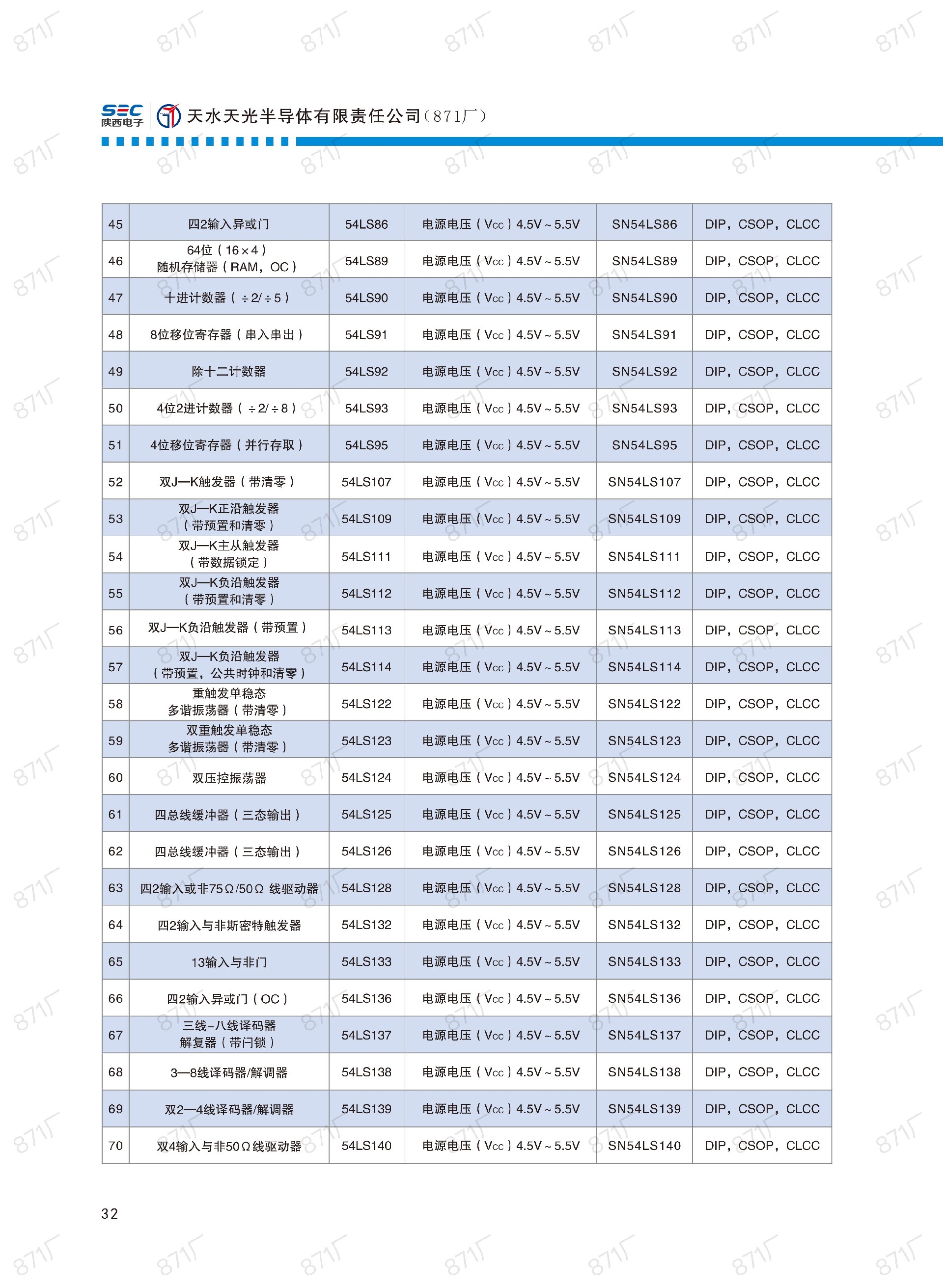 871廠2024版集成電路國產優(yōu)選目錄_33.jpg