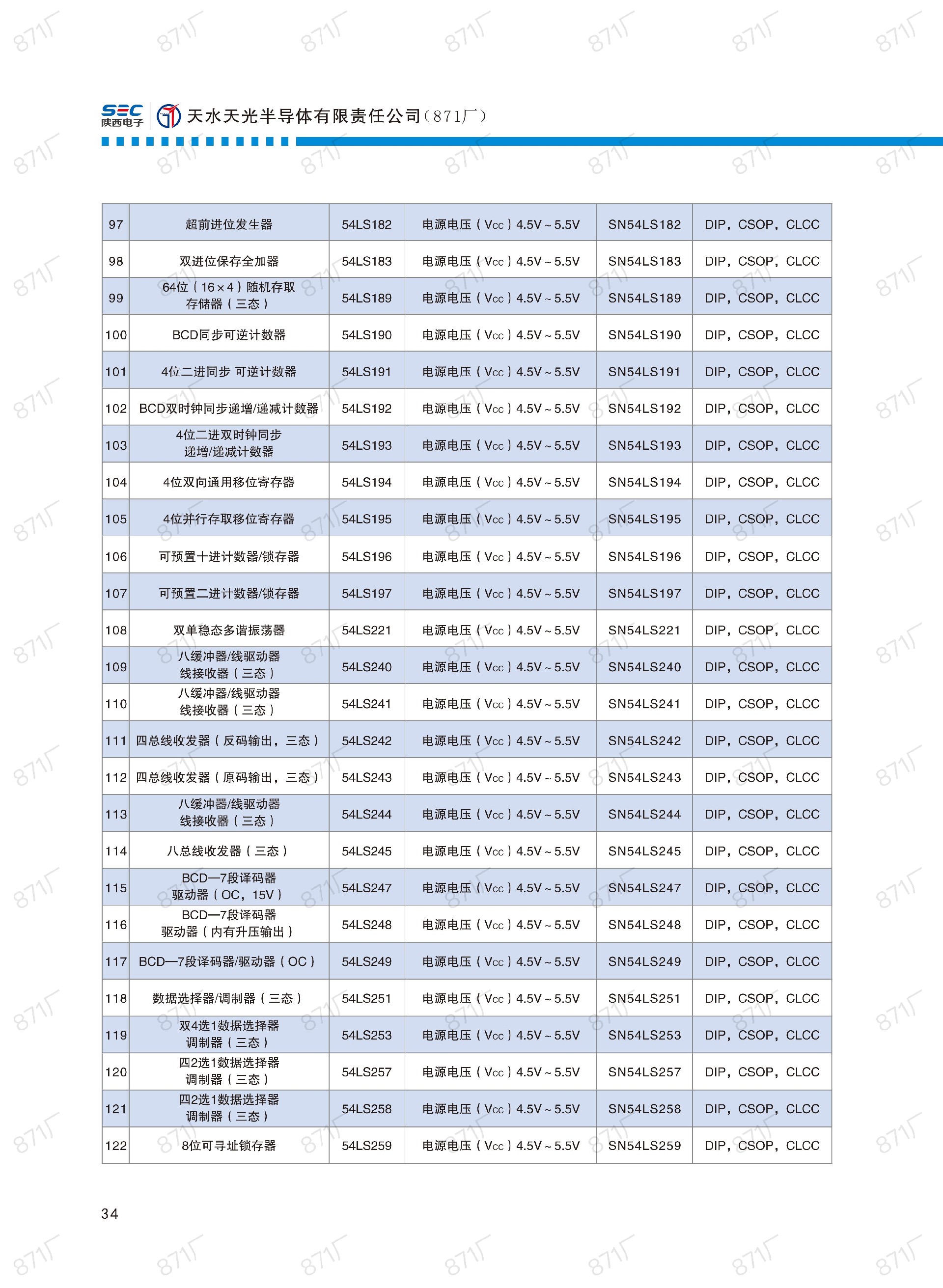 871廠2024版集成電路國產優(yōu)選目錄_35.jpg