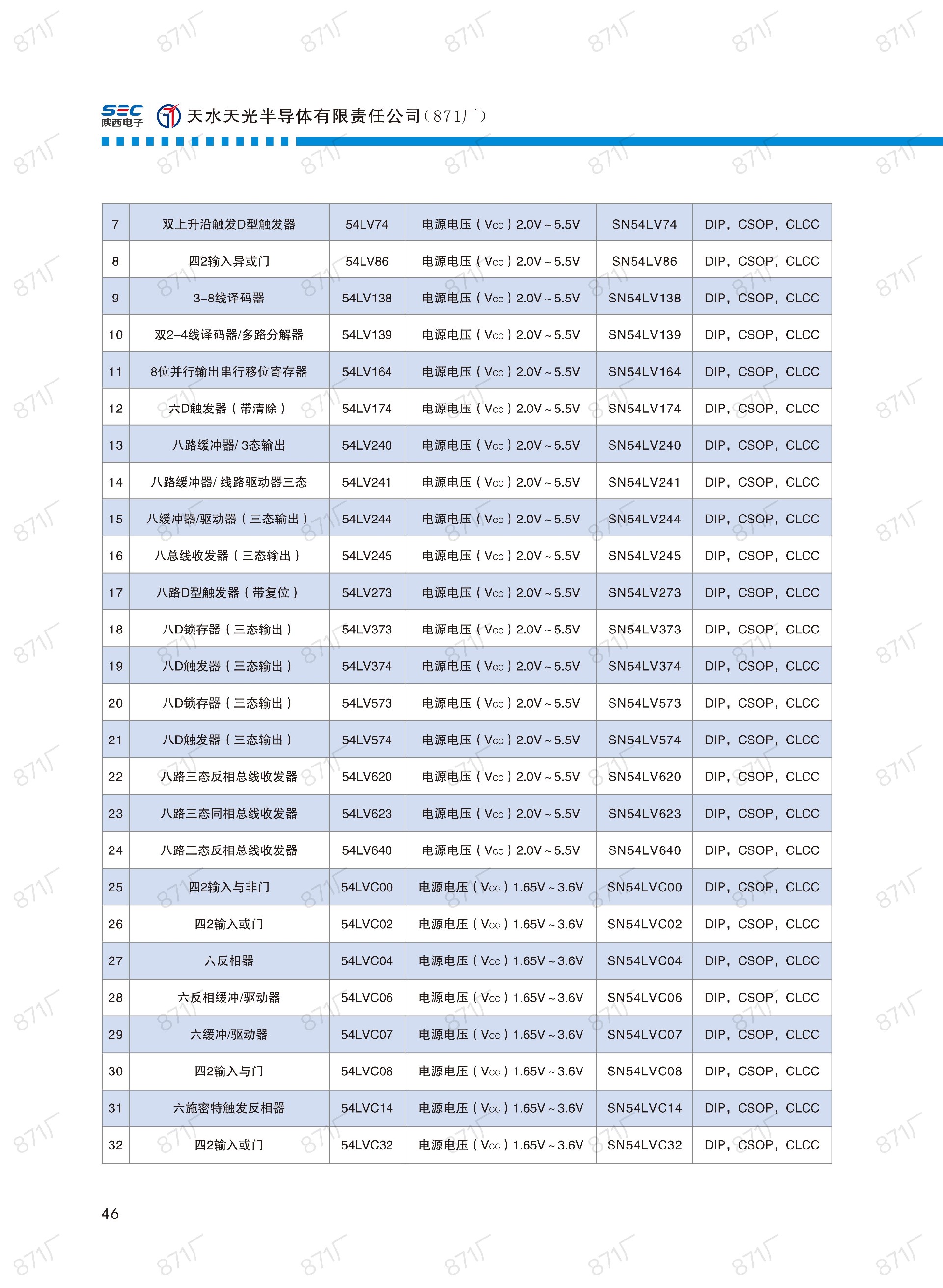 871廠2024版集成電路國產(chǎn)優(yōu)選目錄_47.jpg