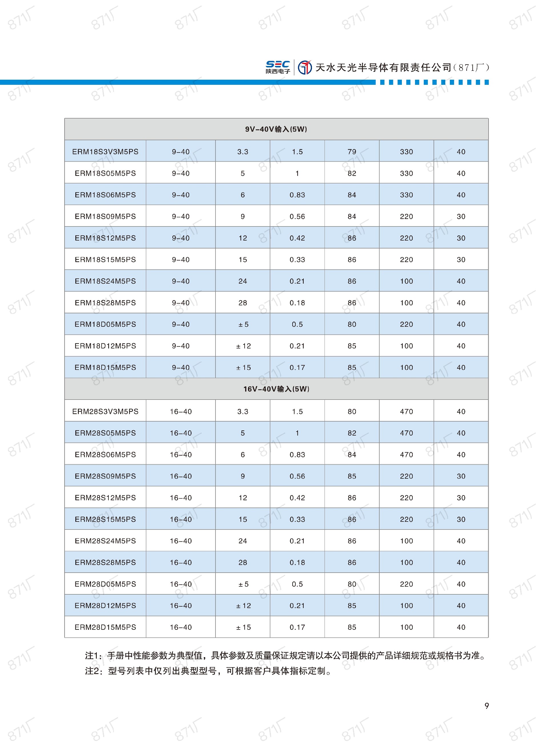 871廠2024版電源模塊及組件國產(chǎn)手冊_10.jpg